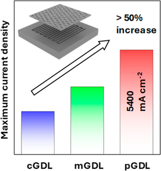 Quadrilateral-patterned gas diffusion layer research teaser