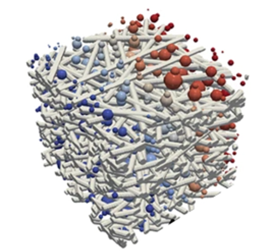 Electrode Net porous electrode research teaser